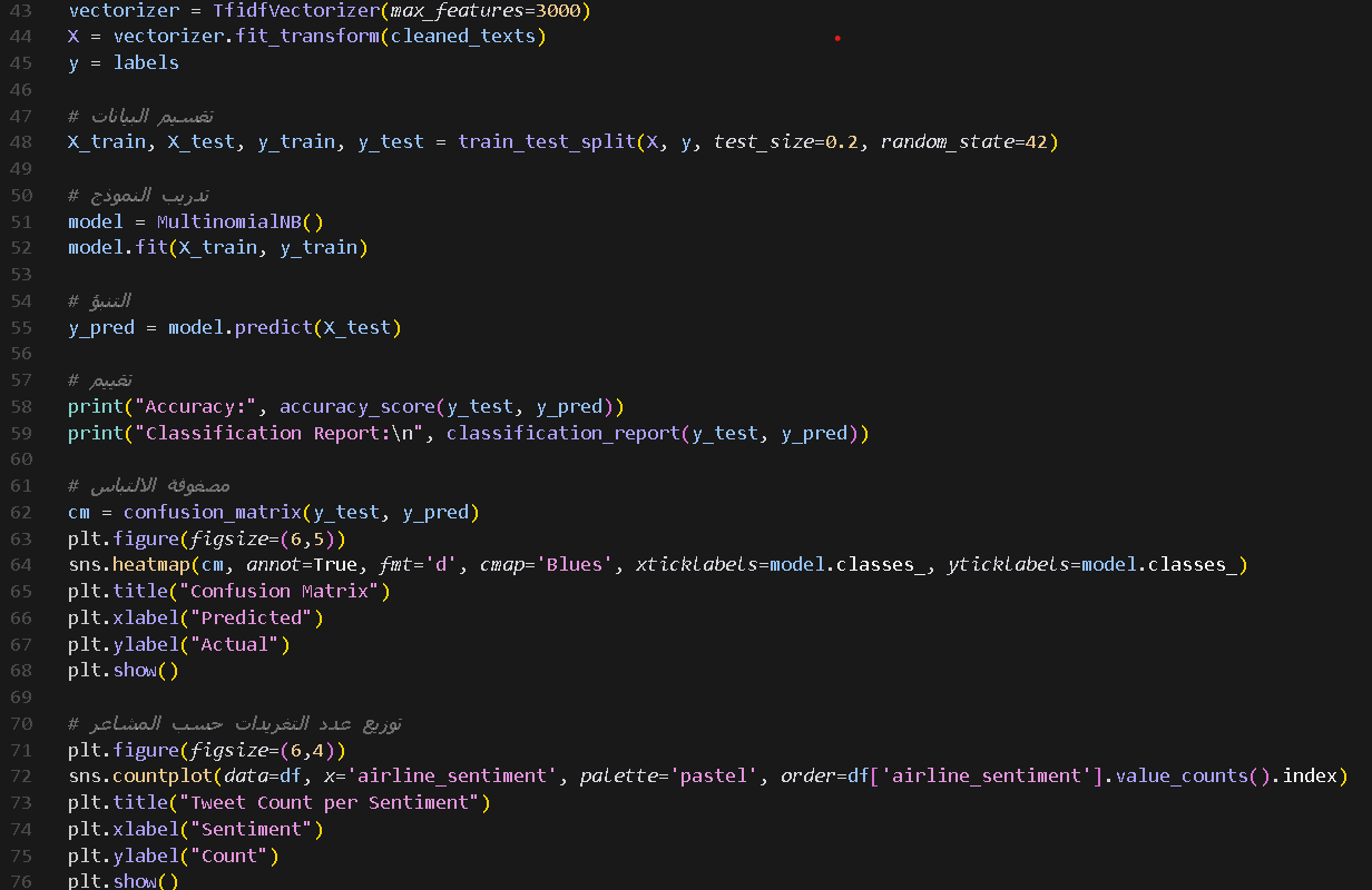 Python code